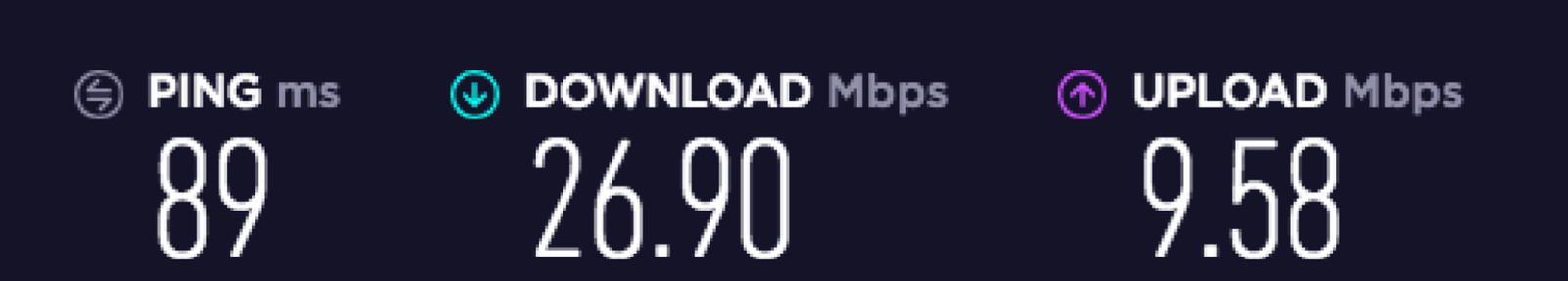 Graphic from a speed test.